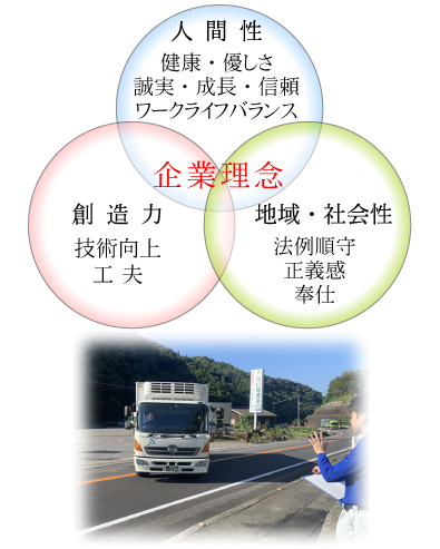 川滝運送　企業理念